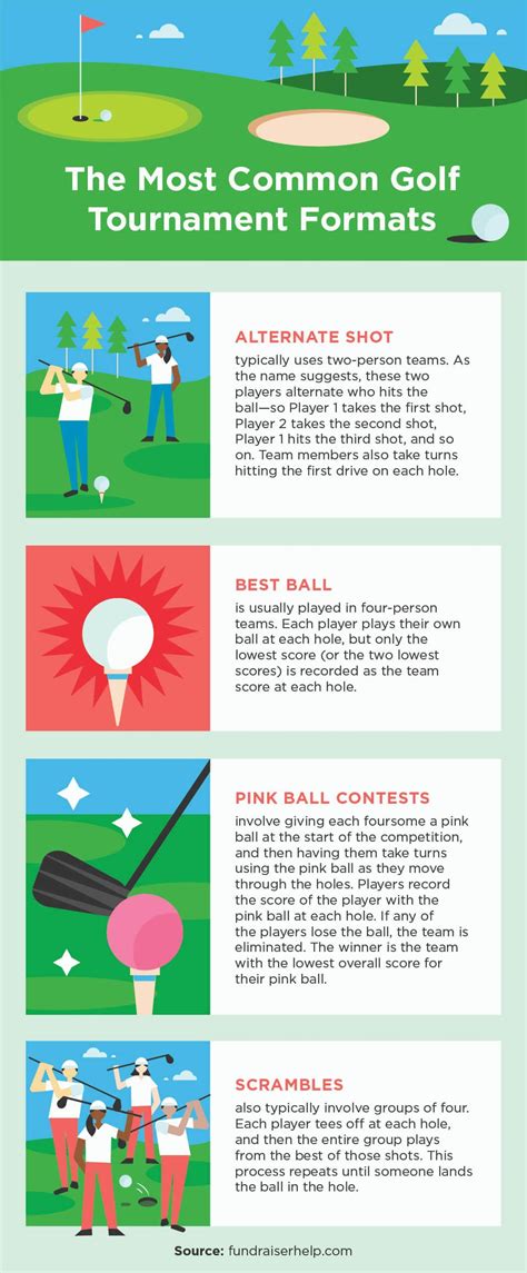 how to put on a successful golf tournament fundraiser